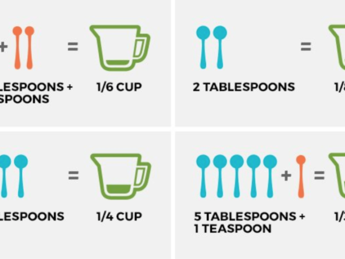 How many tablespoons are in a 1/4 cup